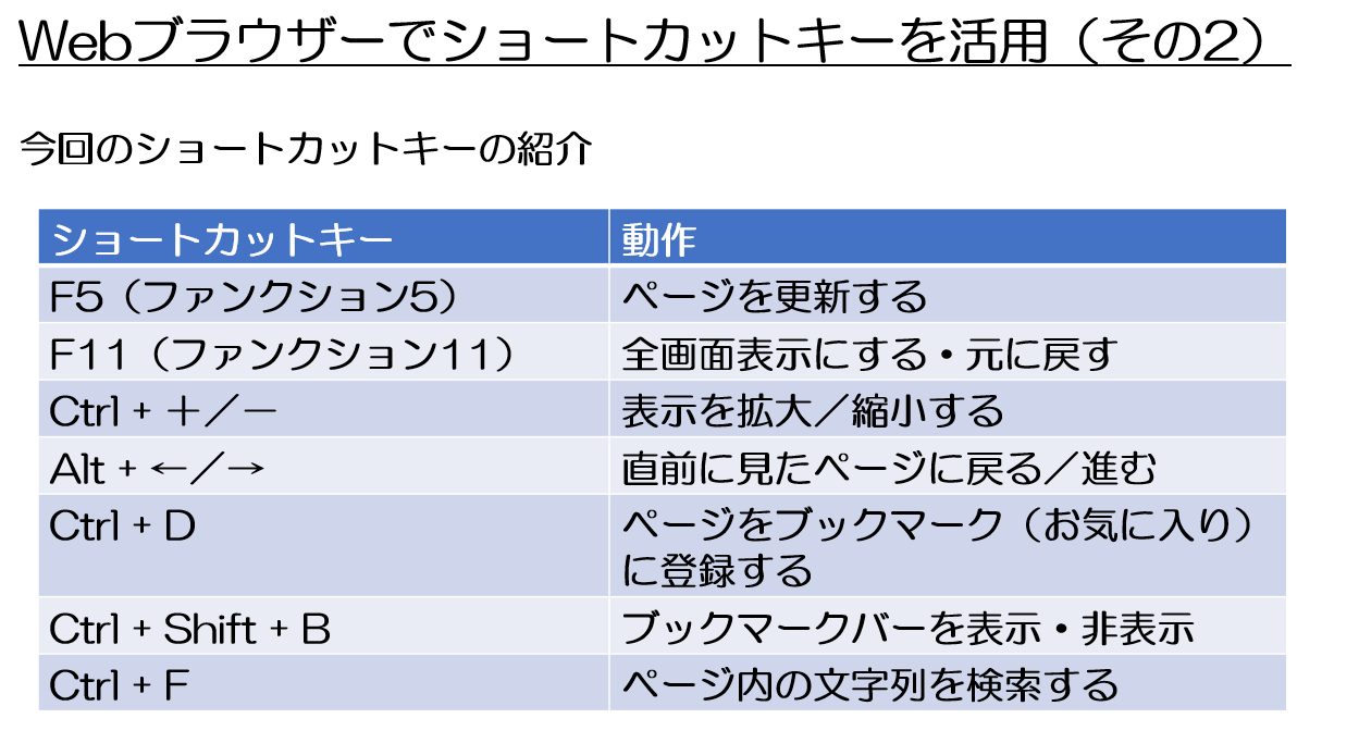 詳細ページへ