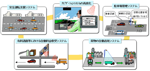 運行支援システム