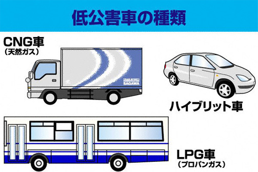 CNG車