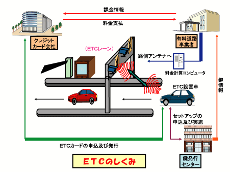 ETC