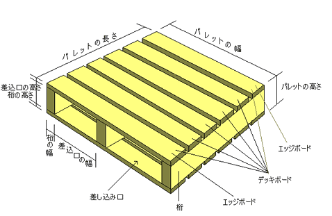 パレット