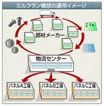 ミルクラン