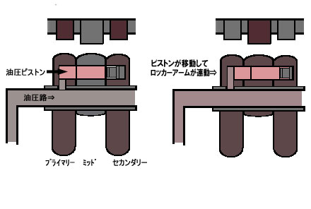 VTEC(ブイテック)