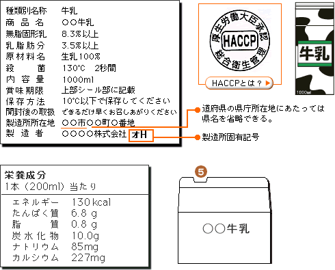 製造所固有記号