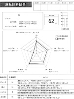 報告書