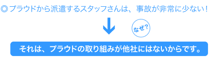 プラウドから派遣するスタッフさんは、事故が非常に少ない!