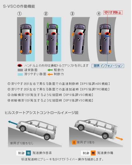 ヒルスタートアシスト