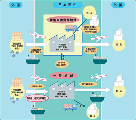 保税地域