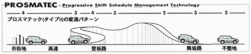 プロスマテック