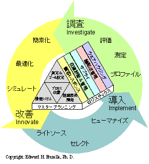 ロジスティクス