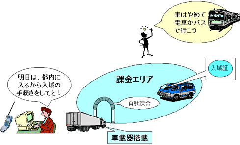 ロードプライシング